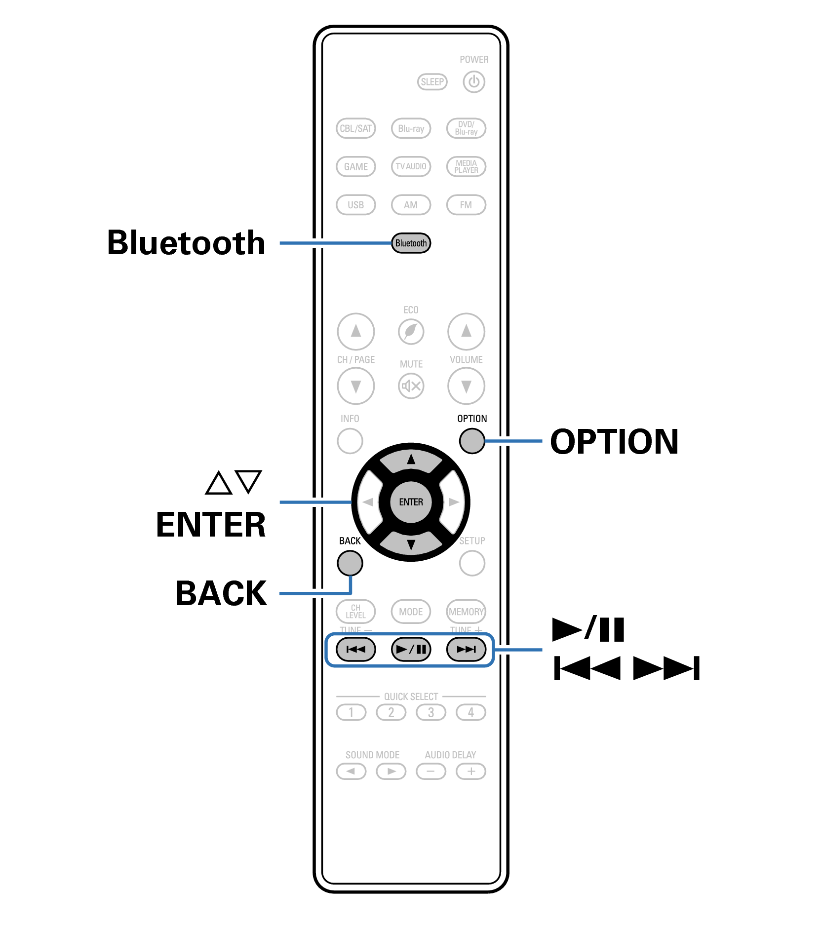Ope Bluetooth RC1217